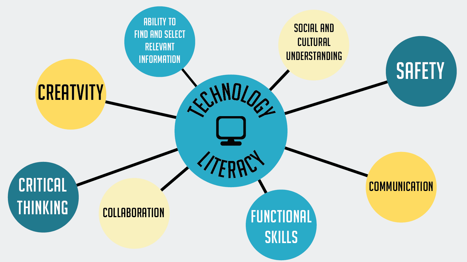 Technology Literacy: Everything You Need to Know - Robotical
